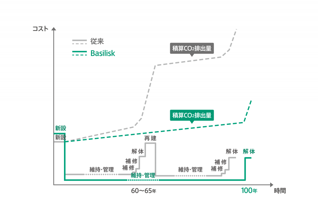 バジCO2.png